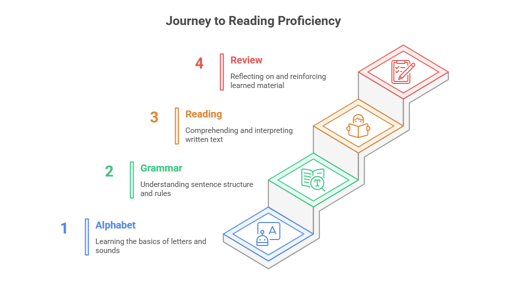 LatinPerDiem’s Greek course